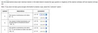 Use the observations about each chemical reaction in the table below to decide the sign (positive or negative) of the reaction enthalpy AH and reaction entropy
AS.
Note: if you have not been given enough information to decide a sign, select the "unknown" option.
reaction
observations
conclusions
ΔΗ is
(pick one)
This reaction is spontaneous only below
A
97. °C.
AS is
(pick one)
ΔΗ is
This reaction is always spontaneous, but
proceeds faster at temperatures above
-44. °C.
(pick one)
В
AS is
(pick one)
This reaction is spontaneous only above
ΔΗ is
(pick one)
13. °C but proceeds at a faster rate above
176. °C.
AS is
(pick one)
