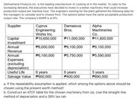 Gethsemane Products Inc. is the leading manufacturer of cooking oil in the market. To cater to the
increasing demand, the executives have decided to invest in a better machinery that could increase
production output per machine hour. The engineers working for the plant gathered the following data for
the managers to consider and to choose from. The options below have the same acceptable production
output rate. The company's MARR is at 8%.
Supplier
Суprus
Engineering
Works Inc.
P10,650,000
Damascus
Alpha
Machineries
Со.
Bros.
Capital
Investment
Annual
P11,000,000
P11,800,000
P8,000,000
P9,100,000
P9,100,000
Revenue
Annual
P6,100,000
P5,750,000
P5,590,000
Expenses
(excluding
depreciation)
Useful Life
6 years
Salvage Value P900,000
6 уears
P400,000
5 years
P890,000
a. If the repeatability assumption is applied, which among the options above should be
chosen using the present worth method?
b. Construct an ATCF table for the chosen machinery from (a). Use the straight-line
method of depreciation and a 38% tax rate
