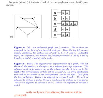 For parts (a) and (b), indicate if each of the two graphs are equal. Justify your
answer.
Ⓡ
a
d
b
a
b
given graph.
C
d
b C
a C
abde
C e
C
Figure 1: Left: An undirected graph has 5 vertices. The vertices are
arranged in the form of an inverted pentryon. From the top left vertex,
moving clockwise, the vertices are lated: a, b, c, d, and e. Undirected
edges, line segments, are betweer, the following vertices: a and b; a and c;
b and c; c and d; e and d; and e and c.
Figure 2: Right: The adjacency list representation of a graph. The list
shows all the vertices, a through e, in a column fro'n top to bottom. The
adjacent vertices for each vertex in the column are placed in a row to the
right of the corresponding vertex's cell in the colur.in. An arrow points from
each cell in the column to its corresponding ow on the right. Data from
the list, as follows: Vertex a is adjacent to vertices b and c. Vertex b is
adjacent to vertices a and c. Vertex c is adjacent to vertices a, b, d, and e.
Vertex d is adjacent to vertices c and e. Vertex e is adjacent to vertices c
and d.
verify row by row if the adjacency list matches with the