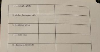 11. sodium phosphide
12. diphosphorus pentoxide
13. potassium nitride
14. sodium oxide
15. dinitrogen monoxide