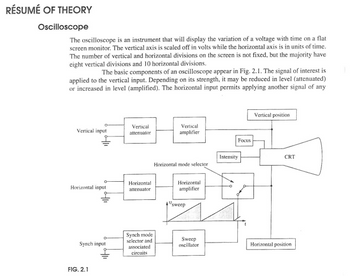 RÉSUMÉ OF THEORY
Oscilloscope
The oscilloscope is an instrument that will display the variation of a voltage with time on a flat
screen monitor. The vertical axis is scaled off in volts while the horizontal axis is in units of time.
The number of vertical and horizontal divisions on the screen is not fixed, but the majority have
eight vertical divisions and 10 horizontal divisions.
The basic components of an oscilloscope appear in Fig. 2.1. The signal of interest is
applied to the vertical input. Depending on its strength, it may be reduced in level (attenuated)
or increased in level (amplified). The horizontal input permits applying another signal of any
Vertical input
Vertical
attenuator
Vertical
amplifier
Intensity
Horizontal mode selector
Horizontal input
Horizontal
attenuator
Horizontal
amplifier
"sweep
Synch input
FIG. 2.1
Focus
Vertical position
CRT
Synch mode
selector and
associated
circuits
Sweep
oscillator
Horizontal position