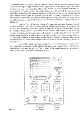 kind to interact with the vertical input to produce a waveform that can often be quite informa-
tive. However, if you simply want to view the signal applied to the vertical input versus time,
then the sync input option is selected. The sweep oscillator will then generate a sawtooth wave-
form, such as in Fig. 2.1, to move the applied signal across the screen. If the frequency of the
applied signal and that of the sawtooth waveform are the same, the waveforms, are said to be "in
syne" and the desired signal will sit stable on the screen. If the two frequencies do not match,
the waveform will appear to be continually moving horizontally. Fortunately, all scopes have a
sweep time control to adjust the frequency of the sawtooth waveform so a steady image can be
displayed.
Note in Fig. 2.1 that the voltage of a sawtooth waveform increases linearly
(straight line) with time. This is to ensure that the applied signal will appear across the full
width of the screen in an undistorted manner. For the case of an applied sinusoidal voltage,
the voltage between the two input terminals will increase and decrease in an oscillatory
manner. In the absence of the sawtooth waveform at the horizontal input, the waveform on the
screen would simply be a vertical line with a high intensity spot moving up and down on
the screen with the same frequency as the applied signal. Applying the sawtooth voltage to the
horizontal input will move the waveform across the screen so the full sinusoidal pattern can
be displayed.
Most of the controls for the proper operation of an oscilloscope are mounted on the
front panel of the instrument. Fig. 2.2 indicates the approximate locations of the controls found
on most general-purpose oscilloscopes. The locations of the controls shown vary according to
manufacturer. Table 2.1 describes the function of each.
FIG. 2.2
Power Intensity
divisions (in cm)
(hor. & vert.)
Fucus
Triggering mode
Triggering
level
y-Pos. Vertical display mode Y-Pos.
X-position
Sweep time
Vertical
sensitivity I
Vertical
sensitivity II
horizontal
sensitivity
Vertical
input1
Vertical
input 2
de
External
○
trigger
Gnd
God
Dual channel
12 vertical
input channels)
Horizontal
sweep
controls