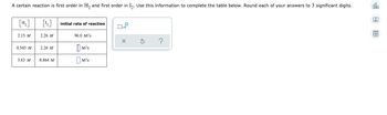 A certain reaction is first order in H₂ and first order in I₂. Use this information to complete the table below. Round each of your answers to 3 significant digits.
olo
Ar
[¹2]
initial rate of reaction
0x10
I
2.15 M
2.26 M
96.0 M/s
X
?
0.543 M
2.26 M
Mis
5.63 M
0.864 M
M/S
O