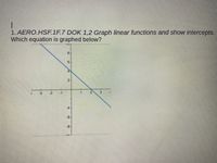 1. AERO.HSF.1F.7 DOK 1,2 Graph linear functions and show intercepts.
Which equation is graphed below?
8.
6.
2
-3
-2
-1
-4
-8
