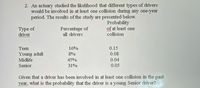 2. An actuary studied the likelihood that different types of drivers
would be involved in at least one collision during any one-year
period. The results of the study are presented below.
Probability
of at least one
Туре of
driver
Percentage of
all drivers
collision
ww ww
Teen
16%
0.15
Young adult
Midlife
8%
0.08
45%
0.04
Senior
31%
0.05
Given that a driver has been involved in at least one collision in the past
year, what is the probability that the driver is a young Senior driver?
