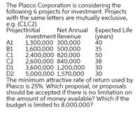 The Plasco Corporation is considering the
following 6 projects for investment. Projects
with the same letters are mutually exclusive,
e.g. (C1,C2).
ProjectInitial
Net Annual Expected Life
(years)
40
35
50
38
30
30
investment Revenue
1,300,000 300,000
1,600,000 500,000
2,400,000 820,000
2,600,000 840,000
3,600,000 1,200,000
5,000,000 1,570,000
The minimum attractive rate of return used by
Plasco is 25%. Which proposal, or proposals
should be accepted if there is no limitation on
the amount of money available? Which if the
budget is limited to 8,000,000?
A1
B1
C1
C2
D1
D2
