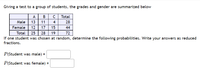 Giving a test to a group of students, the grades and gender are summarized below
A
В
C
Total
Male
13
11
4
28
Female
12
17
15
44
Total 25 28 19
If one student was chosen at random, determine the following probabilities. Write your answers as reduced
72
fractions.
P(Student was male) =
P(Student was female) =
