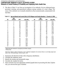 Introduction to Biostatistics and Epidemiology
LABORATORY SESSION 4 and 5: ACTIVITY GUIDE
Measures of Central Tendency & Variability and Displaying Public Health Data
3. The data in Table 3.1 are from an investigation of an outbreak of severe abdominal pain,
persistent vomiting, and generalized weakness among residents of a rural village. The
cause of the outbreak was eventually identified as flour unintentionally contaminated with
lead dust.
Table 3.1 Age and Blood Lead Levels (BLLS) of Ill Villagers and Family Members – Country X, 1996
Age
(Years)
Age
(Years)
ID
BLL
Log10BLL
ID
BLL
Log10BLL
69
1.84
1.66
1.69
1.92
1.68
1.77
1.23
1.88
1.79
1.89
1.68
1.76
1.83
1
3
22
33
103
2.01
1.66
1.89
1.70
1.81
1.83
1.90
1.76
1.93
1.88
1.76
2
4
45
23
33
46
3
6
7
9
10
49
24
84
48
58
35
35
36
36
38
78
50
64
67
25
26
27
28
29
30
31
32
33
34
4
5
6
7
8
9
10
11
12
11
17
79
12
76
40
58
13
14
15
15
61
78
48
57
45
47
49
56
86
76
58
?
26
1.41
2.02
1.59
1.54
1.86
1.76
13
16
68
60
14
16
35
65
104
1.42
15
16
17
18
19
17
19
19
20
26
78
56
54
73
1.89
1.75
1.73
1.86
36
37
38
39
65
65
70
70
39
35
72
57
22
40
76
38
1.58
20
26
74
1.87
41
78
44
1.64
21
27
63
1.80
+ Blood lead levels measured in micrograms per deciliter (mcg/dL)
? Missing value
Data Source: Nasser A, Hatch D, Pertowski C, Yoon S. Outbreak investigation of an unknown illness in a rural village, Egypt (case
study). Cairo: Field Epidemiology Training Program, 1999.
1. Summarize the blood level data with a frequency distribution.
2. Calculate the arithmetic mean.
3. Identify the median and interquartile range.
4. Calculate the standard deviation.
5. Select and draw the most appropriate method (graph/chart) in presenting this data. Explain
why you selected that type of method.
