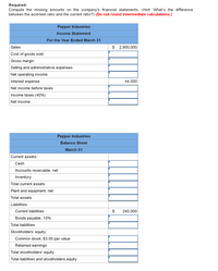 Required:
Compute the missing amounts on the company's financial statements. (Hint: What's the difference
between the acid-test ratio and the current ratio?) (Do not round intermediate calculations.)
Pepper Industries
Income Statement
For the Year Ended March 31
Sales
$ 2,900,000
Cost of goods sold
Gross margin
Selling and administrative expenses
Net operating income
Interest expense
44,000
Net income before taxes
Income taxes (40%)
Net income
Pepper Industries
Balance Sheet
March 31
Current assets:
Cash
Accounts receivable, net
Inventory
Total current assets
Plant and equipment, net
Total assets
Liabilities:
Current liabilities
$
240,000
Bonds payable, 10%
Total liabilities
Stockholders' equity:
Common stock, $3.00 par valu
Retained earnings
Total stockholders' equity
Total liabilities and stockholders equity
