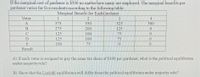 If the marginal cost of gardener is $500 no matter how many are employed. The marginal benefits per
gardener varies for five residents according to the following table:
Marginal Benefit for EachGardener
Voter
1
4
A
575
550
525
500
B
275
200
125
C
125
100
75
125
100
75
E
100
75
Result
A) If each voter is assigned to pay the same tax share of $100 per gardener, what is the political equilibrium
under majority rule?
B) Show that the Lindahl equilibrium will differ from the political equilibrium under majority rule?
