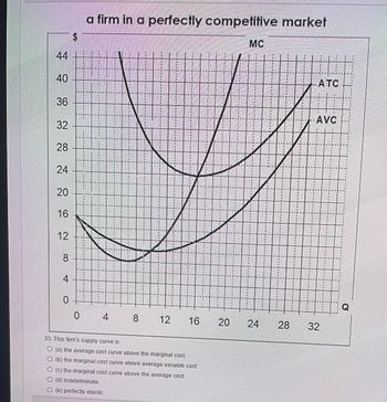 44
40
36
32
28
24
20
16
12
8
7
SA
0
a firm in a perfectly competitive market
4
8
11
12
10
16
33. This firm's supply curve is
(a) the average cost curve above the marginal cost.
(b) the marginal cost curve above average variable cost.
(c) the marginal cost curve above the average cost.
(d) indeterminate.
(e) perfectly elastic.
20
MO
24
28
ATC
-AVC
32