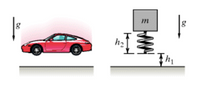 ### Physics of Spring-Mass Systems

This image illustrates two separate systems for analyzing gravitational effects and spring mechanics.

**Left Diagram: Car on a Surface**

- A car is shown resting on a flat surface.
- The gravitational force (`g`) is acting downward on the car.

**Right Diagram: Mass-Spring System**

- This diagram features a mass (`m`) attached to a vertical spring.
- The gravitational force (`g`) also acts downward on this mass-spring system.
- **Spring Mechanics**:
  - The spring is initially at rest with a length `h1` from the ground when no force is applied.
  - Under the weight of the mass `m`, the spring compresses to a length `h2`.
  
**Common Variables**:
- `g`: Acceleration due to gravity, acting downward in both diagrams.
- `m`: Mass attached to the spring, subject to gravitational force.

This setup is often used to examine concepts like equilibrium, oscillation, Hooke's Law, and energy transfer in physics.