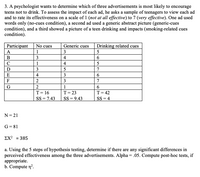 3. A psychologist wants to determine which of three advertisements is most likely to encourage
teens not to drink. To assess the impact of each ad, he asks a sample of teenagers to view each ad
and to rate its effectiveness on a scale of 1 (not at all effective) to 7 (very effective). One ad used
words only (no-cues condition), a second ad used a generic abstract picture (generic-cues
condition), and a third showed a picture of a teen drinking and impacts (smoking-related cues
condition).
Participant
No cues
Generic cues
Drinking related cues
A
3
5
B
3
4
6
1
4
5
3
5
7
E
4
3
F
2
7
G
2
1
6.
T= 16
T= 23
T= 42
SS = 7.43
SS = 9.43
SS = 4
%3D
N = 21
G= 81
EX? = 385
a. Using the 5 steps of hypothesis testing, determine if there are any significant differences in
perceived effectiveness among the three advertisements. Alpha = .05. Compute post-hoc tests, if
appropriate.
b. Compute n?.
