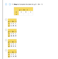 11. Step 1: Complete the table for y > -2r – 1.
y = -2x – 1
-1
1
y = -2x – 1
I -1 0 1
y 1 0 -1
y = -2x -1
I -1 0 1
y -3 -5 -7
y = -2x - 1
I -1 0 1
Y -3 -1 1
y = -2x –1
I -1 0 1
y 1 -1 -3
