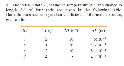 1 The initial length L, change in temperature AT, and change in
length AL of four rods are given in the following table.
Rank the rods according to their coefficients of thermal expansion,
greatest first.
Rod
L (m)
AT (C")
AL (m)
4 x 10-4
4 x 10-4
10
20
10
8x 10-4
4 x 10-4
212N 4
