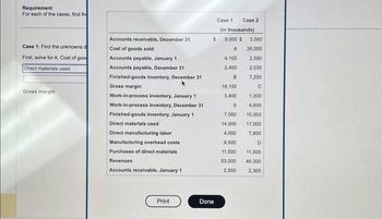 Requirement
For each of the cases, find the
Case 1: Find the unknowns d
First, solve for A. Cost of good
Direct materials used
Gross margin
Accounts receivable, December 31
Cost of goods sold
Accounts payable, January 1
Accounts payable, December 31
Finished-goods inventory, December 31
Gross margin
Work-in-process inventory, January 1
Work-in-process inventory, December 31
Finished-goods inventory, January 1
Direct materials used.
Direct manufacturing labor
Manufacturing overhead costs
Purchases of direct materials
Revenues
Accounts receivable, January 1
Print
$
Done
Case 1 Case 2
(in thousands)
9,000 $ 3,560
A
26,000
2,590
2,030
7,200
C
4,100
2,400
B
19,100
3,400
0
7,000
14,000
4,000
8,500
11,500
53,000
2,500
1,300
4,600
10,000
17,000
7,800
D
11,500
46,300
2,300