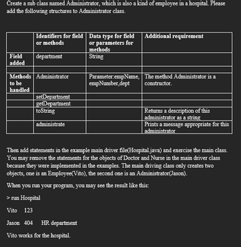 Create a sub class named Administrator, which is also a kind of employee in a hospital. Please
add the following structures to Administrator class.
Field
added
Identifiers for field | Data type for field
or methods
or parameters for
methods
String
department
Methods Administrator
to be
handled
setDepartment
getDepartment
toString
administrate
Parameter.empName,
empNumber,dept
Jason 404 HR department
Vito works for the hospital.
Additional requirement
The method Administrator is a
constructor.
Returns a description of this
administrator as a string
Prints a message appropriate for this
administrator
Then add statements in the example main driver file(Hospital.java) and exercise the main class.
You may remove the statements for the objects of Doctor and Nurse in the main driver class
because they were implemented in the examples. The main driving class only creates two
objects, one is an Employee(Vito), the second one is an Administrator(Jason).
When you run your program, you may see the result like this:
> run Hospital
Vito 123