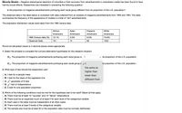 **Minority Models ~ Negative stereotypical depiction of minorities or their exclusion from advertisements in mainstream media has been found to have harmful social effects. Researchers are interested in answering the following question:**

*Is the proportion of magazine advertisements portraying each racial group different from its proportion of the U.S. population?*

The observed data in the table below is consistent with data collected from an analysis of magazine advertisements from 1993 and 1994. The table summarizes the frequency of the appearance of models in a total of 1527 advertisements.

The population distribution values were taken from the 1990 census data.

|                               | African Americans | Asian Americans | Hispanic Americans | White Americans |
|-------------------------------|-------------------|-----------------|-------------------|-----------------|
| **1990 Census data (%)**      | 12.1%             | 3.3%            | 9.0%              | 75.6%           |
| **Observed Data**             | 151               | 74              | 80                | 1222            |

Round all calculated values to 4 decimal places where appropriate.

**1. Select the phrases to complete the null and alternative hypotheses for this research situation.**

\[ H_0: \] The proportion of magazine advertisements portraying each racial group is \[ \boxed{\text{the same as}} \] its proportion of the U.S. population.

\[ H_A: \] The proportion of magazine advertisements portraying each racial group is \[ \boxed{\text{different from}} \] its proportion of the U.S. population.

**2. What type of test should the researchers use?**

- \[  \] A. t-test for a sample mean
- \[  \boxed{{\rm B.}} \] t-test for the slope of the regression line 
- \[  \] C. \(\chi^2\) goodness of fit test 
- \[  \] D. \(\chi^2\) test of independence
- \[  \] E. z-test for one population proportion

**3. Which of the following conditions must be met for the hypothesis test to be valid? Select all that apply.**

- \[  \] A. There must be at least 10 "success" and 10 "failure" observations.
- \[  \] B. There must be an expected count of at least 5 for each level of