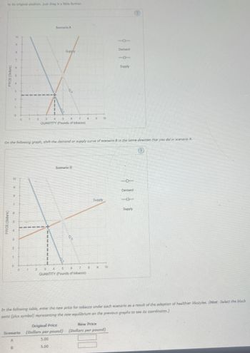 PRICE (Dollars)
2
PRICE (Dollars)
3
to its original position, just drag it a little farther.
10
Scenario A
8
Supply
Demand
ロー
6
Supply
o
3 4
5
6
7
8
9
10
QUANTITY (Pounds of tobacco)
On the following graph, shift the demand or supply curve of scenario B in the same direction that you did in scenario A.
Scenario B
Do
3
Supply
Demand
2
3
4
5
B
7
B
9
10
QUANTITY (Pounds of tobacco)
Supply
(7
In the following table, enter the new price for tobacco under each scenario as a result of the adoption of healthier lifestyles. (Hint: Select the black
point (plus symbol) representing the new equilibrium on the previous graphs to see its coordinates.)
Original Price
New Price
Scenario (Dollars per pound)
(Dollars per pound)
5.00
B
5.00