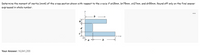 Determine the moment of inertia (mm4) of the cross section shown with respect to the x-axis if a=15mm, b=75mm, c=27mm, and d=55mm. Round off only on the final answer
expressed in whole number.
...
a
Your Answer: 16,041,200
