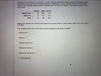 A CBS News poll conducted June 10 and 11, 2006, among a nationwide random sample of 651 adults, asked
those adults about their party affiliation (Democrat, Republican or none) and their opinion of how the US
economy was changing ("getting better," "getting worse" or "about the same"). The results are shown in the
table below.
better same
worse
Republican
38
104
44
Democrat
12
87
137
none
21
90
118
Express your answers as a decimal and round to the nearest 0.001 (in other words, type 0.123, not 12.3% or
0.123456).
If we randomly select one of the adults who participated in this study, compute:
P(Democrat)
%3D
P(better) =
%3D
P(better | Democrat) =
%3D
P(Democrat | better) =
P(Democrat and better) =
%3D
> Next Question
