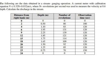 The following are the data obtained in a stream- gauging operation. A current meter with calibration
equation V=( 0.32N+0.032)m/s, where N= revolutions per second was used to measure the velocity at 0.6
depth. Calculate the discharge in the stream.
Distance from
right bank (m)
Depth (m)
Number of
Observation
revolutions
time (sec)
0
0
0
0
2
0.50
80
180
4
1.10
83
120
6
1.95
131
120
9
2.25
139
120
12
1.85
121
120
15
1.75
114
120
18
1.65
109
120
20
1.50
92
120
22
1.25
85
120
23
0.75
70
150
24
0
0
0