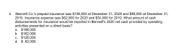 Bennett Co.'s prepaid insurance was $190,000 at December 31, 2020 and $90,000 at December 31,
2019. Insurance expense was $62,000 for 2020 and $54,000 for 2019. What amount of cash
disbursements for insurance would be reported in Bennett's 2020 net cash provided by operating
activities presented on a direct basis?
