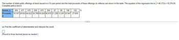 The number of initial public offerings of stock issued in a 10-year period and the total proceeds of these offerings (in millions) are shown in the table. The equation of the regression line is ŷ = 48.372x+18,376.05.
Complete parts a and b.
Issues, x 406 471 676 500 479 394 67 68 198 152
Proceeds, 19,107 29,653 44,623 30,769 65,625 66,876 21,238 12,261 30,947 27,659
y
(a) Find the coefficient of determination and interpret the result.
(Round to three decimal places as needed.)