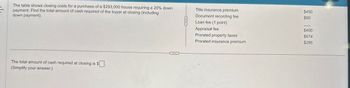 The table shows closing costs for a purchase of a $293,000 house requiring a 20% down
payment. Find the total amount of cash required of the buyer at closing (including
down payment).
Title insurance premium
Document recording fee
Loan fee (1 point)
Appraisal fee
The total amount of cash required at closing is $
(Simplify your answer.)
$450
$60
$400
Prorated property taxes
$674
Prorated insurance premium
$295