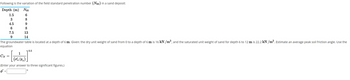Following is the variation of the field standard penetration number (N60) in a sand deposit:
Depth (m)
N60
1.5
6
3
8
4.5
9
6
8
7.5
13
14
9
The groundwater table is located at a depth of 6 m. Given: the dry unit weight of sand from 0 to a depth of 6 m is 16 kN/m³, and the saturated unit weight of sand for depth 6 to 12 m is 22.2 kN/m³. Estimate an average peak soil friction angle. Use the
equation
0.5
1
CN =
(σo/Pa)
(Enter your answer to three significant figures.)
=
о