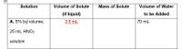 Solution
Volume of Solute
Mass of Solute
Volume of Water
(if liquid)
to be Added
A. 5% by volume,
3.5 mL
70 mL
25 mL HNO3
solution
中
