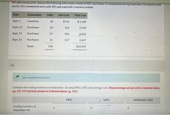 REI sells snowboards. Assume the following information relates to REI's purchases of snowboards during September. During the same
month, 101 snowboards were sold. REI uses a periodic inventory system.
Date
Sept. 11
Sept. 12
Sept. 19
Sept. 26
(a)
Explanation Units
Inventory
Purchases
Purchases
Purchases
Totals
10
50
Ending inventory at
September 30
57
21
138
Your answer is incorrect.
Unit Cost
$
$112
115
116
117
Compute the ending inventory at September 30 using FIFO, LIFO, and average-cost. (Round average cost per unit to 3 decimal places,
eg. 125,153 and final answers to O decimal places, eg. 125.)
Total Cost
$1,120
5,750
6,612
2,457
$15,939
FIFO
$
LIFO
AVERAGE-COST