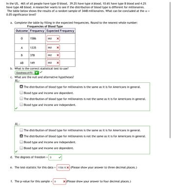 In the US, 46% of all people have type O blood, 39.2% have type A blood, 10.6% have type B blood and 4.2%
have type AB blood. A researcher wants to see if the distribution of blood type is different for millionaires.
The table below shows the results of a random sample of 3448 millionaires. What can be concluded at the a =
0.05 significance level?
a. Complete the table by filling in the expected frequencies. Round to the nearest whole number:
Frequencies of Blood Type
Outcome Frequency Expected Frequency
O
1586
862 X
A
1335
862 X
B
378
862 X
AB
149
862 X
b. What is the correct statistical test to use?
Goodness-of-Fit
c. What are the null and alternative hypotheses?
Ho:
The distribution of blood type for millionaires is the same as it is for Americans in general.
Blood type and income are dependent.
The distribution of blood type for millionaires is not the same as it is for Americans in general.
Blood type and income are independent.
H₁:
The distribution of blood type for millionaires is the same as it is for Americans in general.
The distribution of blood type for millionaires is not the same as it is for Americans in general.
Blood type and income are independent.
Blood type and income are dependent.
d. The degrees of freedom
= 3
e. The test-statistic for this data
=
1729.15 X (Please show your answer to three decimal places.)
f. The p-value for this sample= 0
X (Please show your answer to four decimal places.)