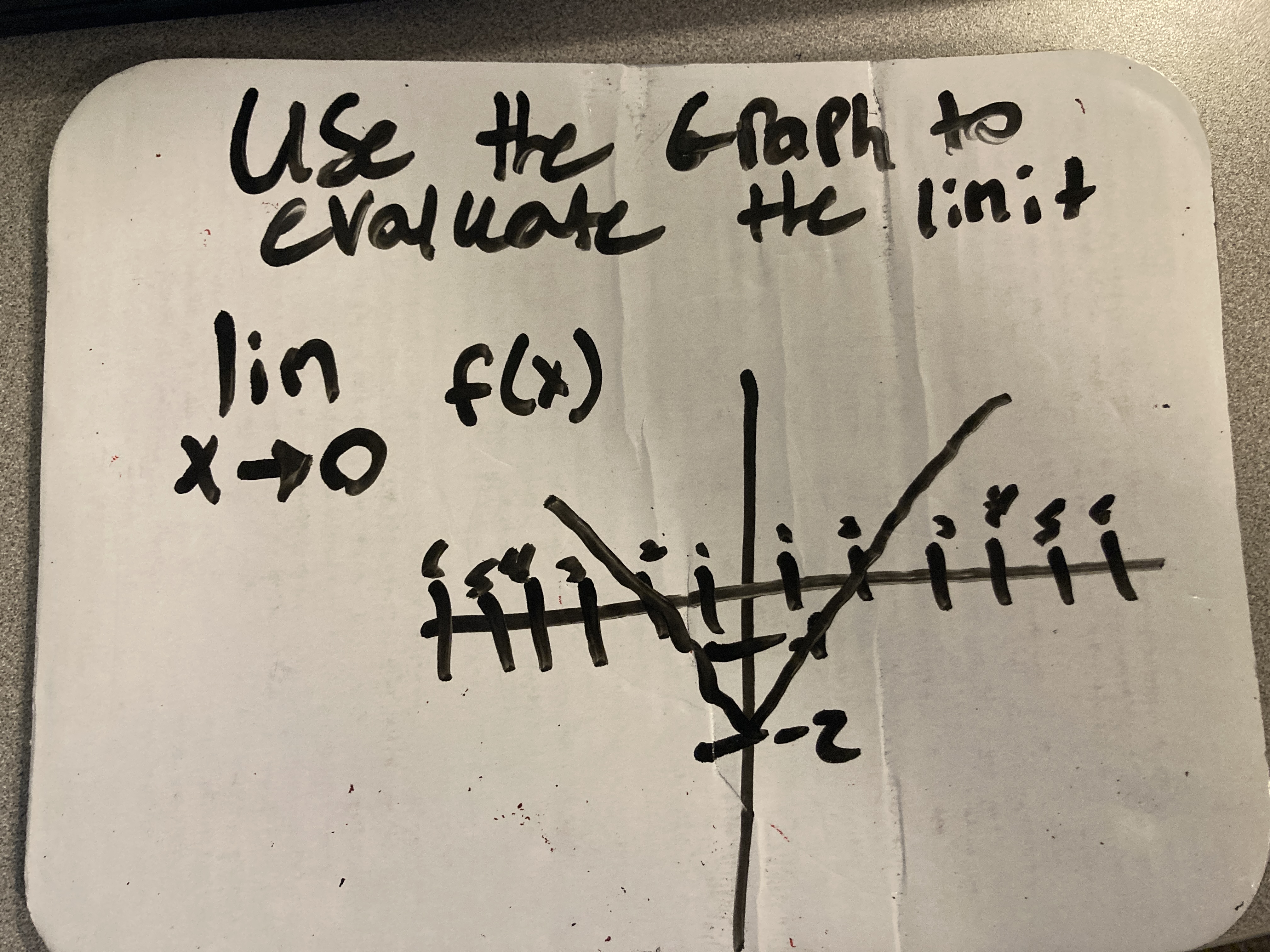 Use the EraPh to
fal
evaluate te linit
f(x)
it
