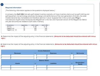 Required information
[The following information applies to the questions displayed below.]
A company like Golf USA that sells golf-related inventory typically will have inventory items such as golf clothing and
golf equipment. As technology advances the design and performance of the next generation of drivers, the older
models become less marketable and therefore decline in value. Suppose that in the current year, Ping (a
manufacturer of golf clubs) introduces the MegaDriver II, the new and improved version of the MegaDriver. Below
are year-end amounts related to Golf USA's inventory.
Inventory
Shirts
MegaDriver
MegaDriver II
Quantity
35
15
30
Revenues
Unit Cost
$ 60
360
350
4. Determine the impact of the adjusting entry in the financial statements. (Amounts to be deducted should be entered with minus
sign.)
Assets
Unit NRV
$70
250
420
4. Determine the impact of the adjusting entry in the financial statements. (Amounts to be deducted should be entered with minus
sign.)
Income Statement:
Balance Sheet:
Expenses
Liabilities
=
Net Income
Stockholders'
Equity