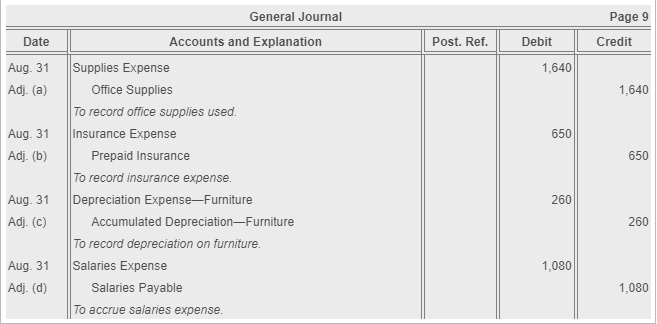 How Are Office Supplies Recorded in Office Accounting?