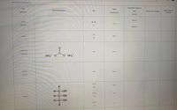 Non-Commercial Substances
Hypothesis: Soluble in
Test
Bond
Molecular Structure
ΔΕΝ
H2O?
Result: H20 Solubility
Result: Hexane
Substance
Classification
Solubility
Hexane?
H2O: pS
Sodium
Na--Br
lonic
Bromide
1.9
Hexane: I
|--|
lodine
NP C
0.0
Ammonium
N/A
lonic
Carbonate
NH4* O
O NH4*
Sodium
N/A
lonic
Acetate
C--H
NP C
0.4
H-C-OH
C--O
PC
H-C-OH
Glycerol
1.0
H-C-OH
O--H
PC
1.4
HI
