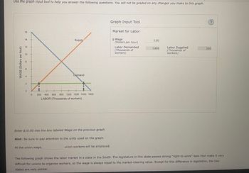 Use the graph input tool to help you answer the following questions. You will not be graded on any changes you make to this graph.
WAGE (Dollars per hour)
16
14
12
0
0
Supply
Demand
200 400 600 800 1000 1200 1400 1600
LABOR (Thousands of workers)
At the union wage,
Enter $10.00 into the box labeled Wage on the previous graph.
Hint: Be sure to pay attention to the units used on the graph.
union workers will be employed.
Graph Input Tool
Market for Labor
Wage
(Dollars per hour)
Labor Demanded.
(Thousands of
workers)
2.00
1,400
Labor Supplied
(Thousands of
workers)
200
The following graph shows the labor market in a state in the South. The legislature in this state passes strong "right-to-work" laws that make it very
difficult for unions to organize workers, so the wage is always equal to the market-clearing value. Except for this difference in legislation, the two
states are very similar.