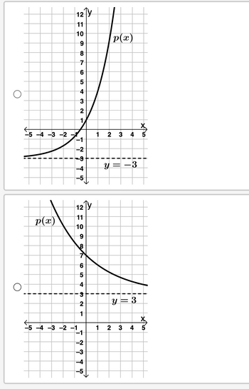 5 *( 3 1 )= 10 x *( 2 4 )= y