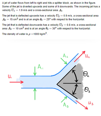 Answered: a) Find the cross-sectional area of the… | bartleby