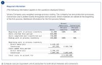 !
Required information
[The following information applies to the questions displayed below.]
Victory Company uses weighted average process costing. The company has two production processes.
Conversion cost is added evenly throughout each process. Direct materials are added at the beginning
of the first process. Additional information for the first process follows.
Direct
Materials
Conversion
Percent
Percent
Units
Complete
Complete
Beginning work in process inventory
Units started this period
Units completed and transferred out
Ending work in process inventory
61,000
858,000
730,000
100%
80%
189,000
100%
60%
Beginning work in process inventory
$ 418,145
147,595
Direct materials
Conversion
$ 565,740
Costs added this period
Direct materials
2,798,355
5,602,660
$ 6,168,400
Conversion
2,804,305
Total costs to account for
2. Compute cost per equivalent unit of production for both direct materials and conversion.
