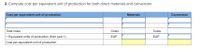 2. Compute cost per equivalent unit of production for both direct materials and conversion.
Cost per equivalent unit of production
Materials
Conversion
Total costs
Costs
Costs
Equivalent units of production (from part 1)
EUP
EUP
Cost per equivalent unit of production
