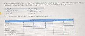 S
Data Insights provides accounting services. The company computed the following activity rates using activity-based costing.
The forensic accounting department has 10 employees, occupies 1,590 square feet, and completed 40 jobs.
Activity
Clerical support
Activity Rate
Building
Supplies
$ 690 per employee
$50 per square foot
$ 89 per job
Compute overhead cost per job for the forensic accounting department.
Activity
Clerical support
Building
Supplies
Total allocated cost
Units produced (jobs)
Overhead cost per job
Activity Usage
Activity Rate
Allocated Cost
$
0