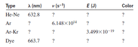 Туре
A (nm)
v (s-1)
E (J)
Color
Не-Ne
632.8
?
?
?
Ar
?
6.148×1014
?
?
Ar-Kr
?
3.499x10-19
?
Dye
663.7
?
