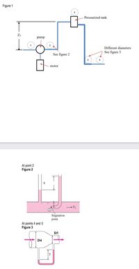 Figure 1
Pressurized tank
Z3
pump
Different diameters
See figure 3
See figure 2
motor
At point 2
Figure 2
V1
Stagnation
point
At points 4 and 5
Figure 3
D5
D4
y
