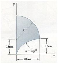 15mm
15mm
x = ky2
20mm
