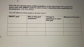 I
How will you develop these skills/capabilities on the Internship? Set yourself an
action plan with SMART goals for each of your 3 identified skills/capabilities for
development. (150-200 words)
You will reflect on these goals in Journal 2 and 3
SMART goal
Why is this goal
important?
Change in
behaviour to reach
this goal
Measure of success