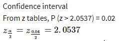 Confidence interval
From z tables, P (z~2.0537) = 0.02
20.04 = 2.0537
2
2프
2