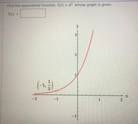 Find the exponential function f(x) = a whose graph is given.
f(x) =
%3D
y
3
1
-1,
-1
1
2.
-1
2.
2.
