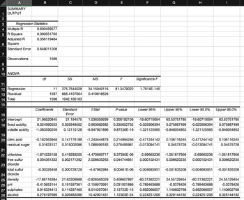 A
SUMMARY
1 OUTPUT
WN
2
3
4 Multiple R
5 R Square
Regression Statistics
7
Adjusted R
6 Square
Standard Error
Observations
8
9
10 ANOVA
11
12 Regression
13 Residual
14 Total
15
16
17 Intercept
18 fixed acidity;
volatile acidity
19
20 citric acid
residual sugar
21
22 chlorides
free sulfur
23 dioxide
total sulfur
B
24 dioxide
25 density
26 pH
27 sulphates
28 alcohol
00
0.600459577
0.360551703
0.356119484
0.648011208
df
1599
с
Coefficients
SS
D
11 375.7544028 34.15949116
1587 666.4107004 0.419918526
1598 1042.165103
Standard
Error
21.96520845 21.194575
0.024990553 0.025948502
-1.083590259 0.12110128
MS
t Stat
E
F
P-value
F
81.3479022 1.7914E-145
Significance F
-1.874225158 0.419283205 -4.470069717 8.37395E-06
0.004361333 0.002171292 2.008635263 0.044744951
Lower 95%
G
Upper 95%
H
Lower 95.0%
|
Upper 95.0%
1.036359939 0.300192136 -19.60710094 63.53751785 -19.60710094 63.53751785
0.963082682 0.335652752 -0.025906394 0.075887499 -0.025906394 0.075887499
-8.947801896 9.87236E-19 -1.321125565 -0.846054953 -1.321125565 -0.846054953
-0.182563948 0.147176188 -1.240444878 0.214994246 -0.471244142 0.106116245 -0.471244142 0.106116245
0.01633127 0.015002096 1.088599183 0.276495961 -0.013094741 0.04575728 -0.013094741 0.04575728
-2.69663236 -1.051817956 -2.69663236 -1.051817956
0.000102431 0.008620235 0.000102431 0.008620235
-0.00326458 0.000728729 -4.47982984 8.00461E-06 -0.004693951 -0.001835208 -0.004693951 -0.001835208
-17.88116384 21.63309988 -0.826565029 0.408607897 -60.31362221 24.55129454 -60.31362221 24.55129454
-0.413653144 0.191597361 -2.158970991 0.031001886 -0.789463688 -0.0378426 -0.789463688
0.916334413 0.114337465 8.014297061 2.12723E-15 0.692066057 1.140602768 0.692066057
0.276197699 0.026483586 10.42901431 1.12303E-24 0.224251206 0.328144192 0.224251206
-0.0378426
1.140602768
0.328144192